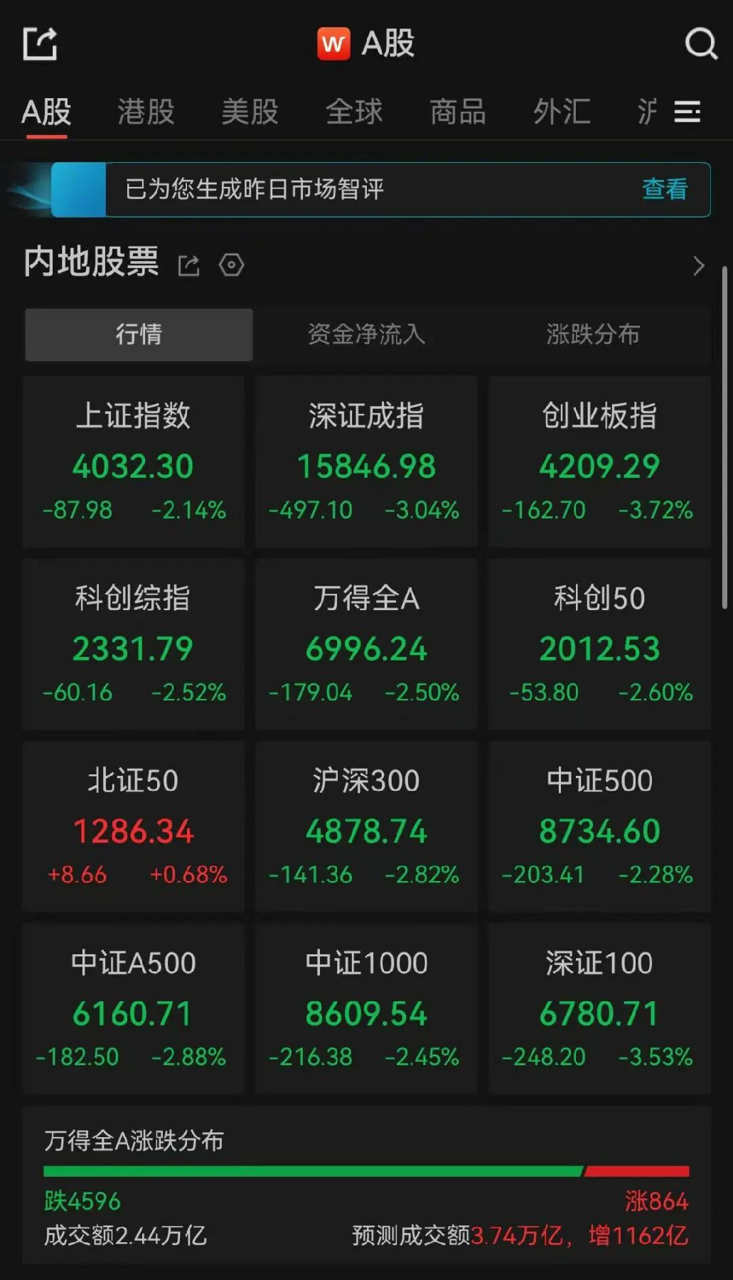 账户管理：清晰便捷 - PG模拟器